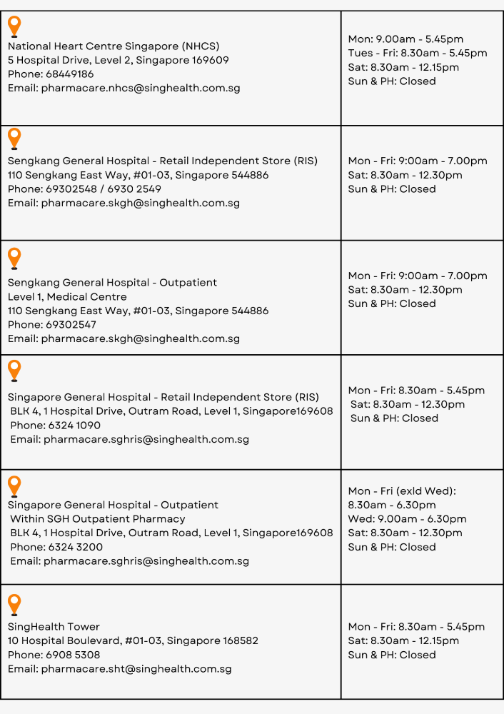 SingHealth Pharmacare Outlet locations and timings